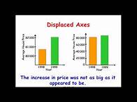 Video thumbnail for Misleading Graphs