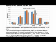 Video thumbnail for IELTS WRITING: BAR CHART BAND 9
