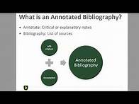 Video thumbnail for Annotated Bibliography
