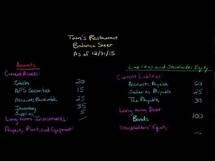 Video thumbnail for Example of a Balance Sheet