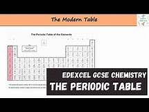 Video thumbnail for Edexcel GCSE Chemistry - Periodic Table