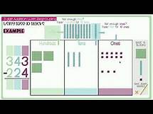 Video thumbnail for 3 Digit Subtraction With Regrouping Base 10 Blocks Model