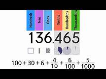 Video thumbnail for Decimal Place Value. Grade 5