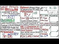 Video thumbnail for Ohm's Law Class 10🔥| V-I Characteristics👌| Ch#14 Current Electricity
