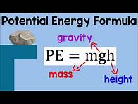 Video thumbnail for Potential Energy Formula | Physics Animation
