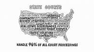 Video thumbnail for The who, what, when, where and how of state courts