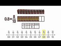 Video thumbnail for Relate Tenths and Decimals. Grade 4