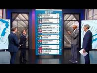 Video thumbnail for 2025 NCAA bracket predictions: Seth Davis, Clark Kellogg and Jay Wright