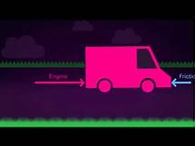 Video thumbnail for BBC bitesize forces - KS3