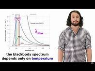 Video thumbnail for Quantization of Energy Part 1: Blackbody Radiation and the Ultraviolet Catastrophe