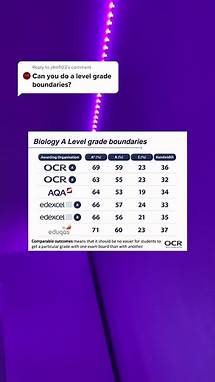 Video thumbnail for Biology A Level Grade Boundaries Explained