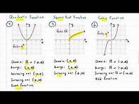 Video thumbnail for Algebra: The 7 Most Common Function Graphs in Algebra!