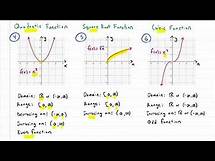 Video thumbnail for Algebra: The 7 Most Common Function Graphs in Algebra!