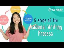 Video thumbnail for 5 Steps of the Academic Writing Process | Scribbr 🎓
