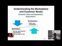 Video thumbnail for Ch 1 Part 3 | Principles of Marketing | Kotler. Satisfaction=Customer Perceptions - Expectations.