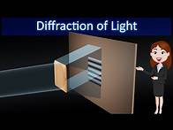Video thumbnail for Diffraction of light || Animated explanation in || Wave Optics|| Physics 12th class