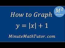 Video thumbnail for How to Graph y=|x|+1