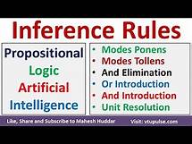 Video thumbnail for Inference Rules Modes Ponens Modes Tollens in Propositional Logic in Artificial Intelligence