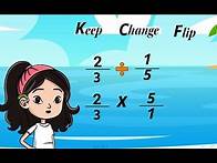 Video thumbnail for How To Divide Fractions