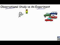 Video thumbnail for Observational Study vs Experiment