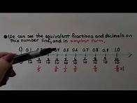 Video thumbnail for 6th Grade Math 3.3a, Compare and Order Fractions and Decimals