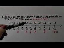 Video thumbnail for 6th Grade Math 3.3a, Compare and Order Fractions and Decimals