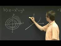 Video thumbnail for Level curves | MIT 18.02SC Multivariable Calculus, Fall 2010