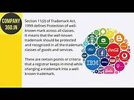 Video thumbnail for What are Well Known Trademarks and what is the criteria to become a Well Known Trademark?