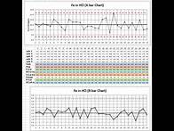 Video thumbnail for SPC Charts with Excel