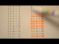 Video thumbnail for How To Learn Your Times Tables to 12 Quickly!