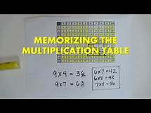 Video thumbnail for How to Master the 20x20 Multiplication Table by Supercharged Math