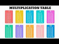 Video thumbnail for Multiplication Tables 01 To 10|Multiplication table 1-10|Multiplication 1-10 Times Table|Tables 1-10