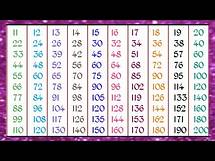 Video thumbnail for 1 to 20 multiplication tables | 1 to 20 times Tables | Times tables from 1 to 20 |