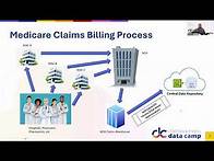 Video thumbnail for Session 6: CDR Medicare Claims
