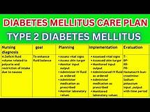Video thumbnail for Nursing care plan for diabetes mellitus | Diabetes mellitus care plan | type 2 diabetes mellitus