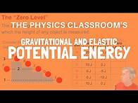 Video thumbnail for Gravitational and Elastic Potential Energy