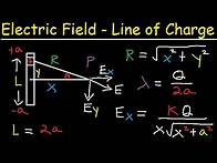 Video thumbnail for Electric Field Due to a Line of Charge - Finite Length - Physics Practice Problems