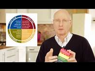 Video thumbnail for Understanding the Insights Discovery colour energies