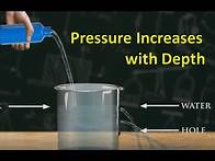 Video thumbnail for Pressure increases with depth