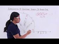 Video thumbnail for Number System - Representation of irrational numbers on number line