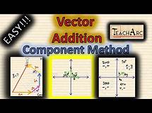 Video thumbnail for How to add Vectors Using the Component Method
