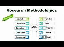 Video thumbnail for Types of Research Methodologies | Research Methodologies