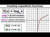 Video thumbnail for Logarithms Part 1: Evaluation of Logs and Graphing Logarithmic Functions