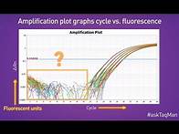 Video thumbnail for Baselines in Real-Time PCR -- Ask TaqMan®: Ep. 5