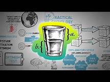 Video thumbnail for Learned Optimism Positive Psychology - Martin Seligman - Animated Book Review