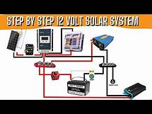 Video thumbnail for Step by Step Complete 12 Volt Power System for a Van Conversion