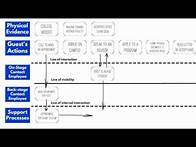 Video thumbnail for Service Blueprint