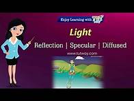 Video thumbnail for Reflection of Light | Diffused Reflection of Light | Light Properties | Reflection for Kids Science