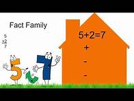 Video thumbnail for Grade 2: Math Lesson #82 Identifying and Writing Addition and Subtraction Fact Families