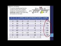 Video thumbnail for Calculating Correlation (Pearson's r)